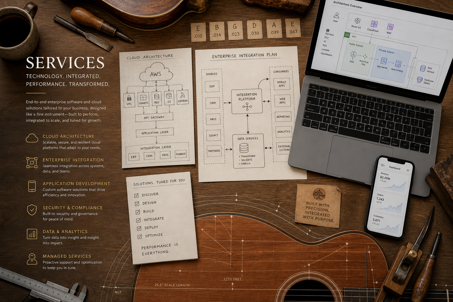 Enterprise software service planning with cloud architecture and SaaS diagrams